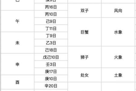 四柱八字月令为什么最重要