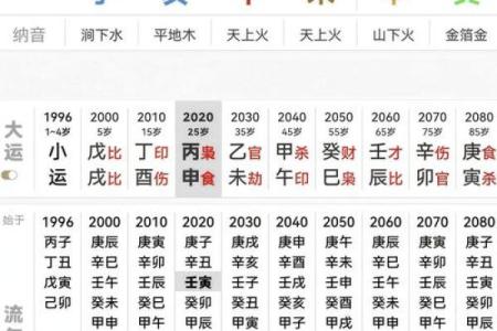 八字两个财库