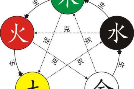 八字五行缺什么怎么算
