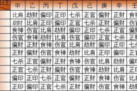 该怎样学批八字（5）十神是什么？
