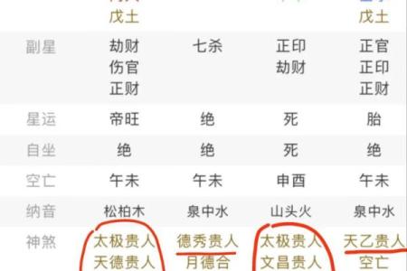 不利子女的八字特征
