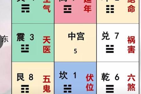 风水九宫飞星，甲辰年风水九宫飞星