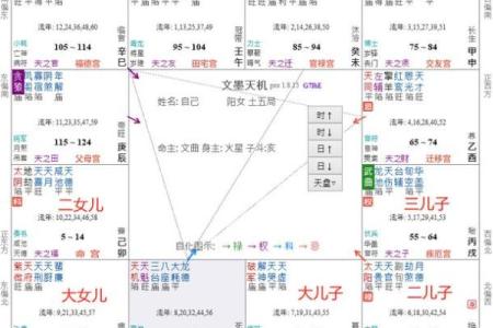 紫薇斗数子女宫性