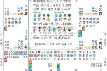 紫薇斗数夫妻宫铃星陷