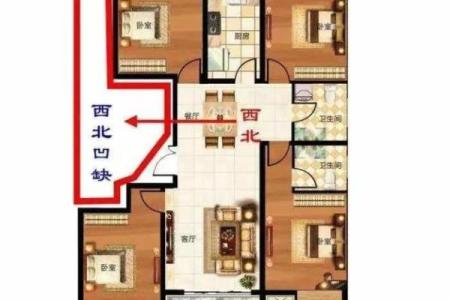 怎么看房子户型图的风水位置图解