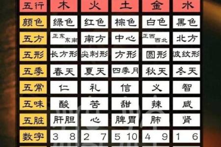 周易风水_周易有几部分构成呢