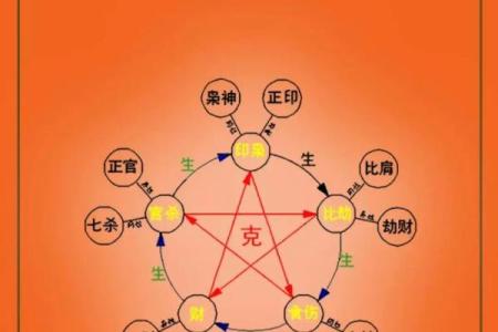 风水学：善用财位增旺你的财运，快快学起来！