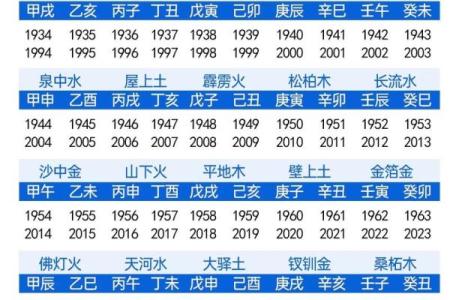 八字看神煞算命方法大全