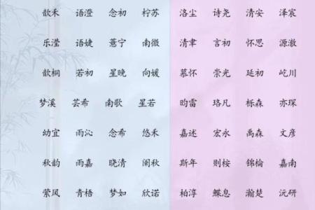该不该信小孩按生辰八字取名,起名字一定要看生辰八字吗