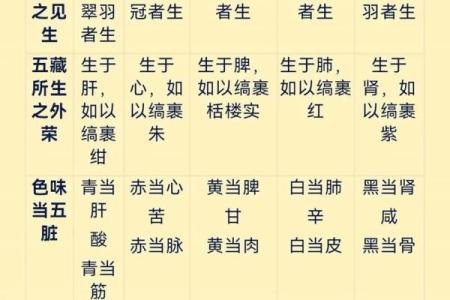 有名的老中医竟然都会算命？中医与五行八卦是什么关系？