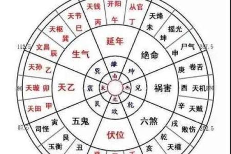 八宅风水知识精要，悟透保你家庭平安吉祥！