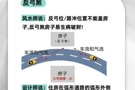 你所不知道的买房、装修风水大忌