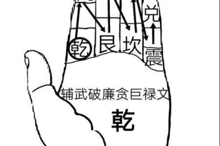 风水：助你改善财运的六个诀窍