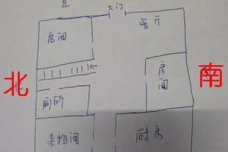 房子风水上有水井好吗