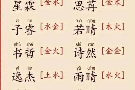 五行起名生辰八字免费起名测名,周易取名字大全生辰八字
