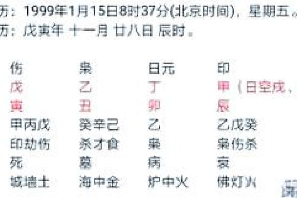 怎样查看八字童子命 , 测童子命的级别
