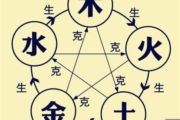 男女八字相合的字 不是同一柱相合可以吗