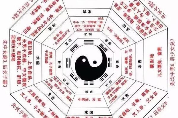算命术有几个类型的