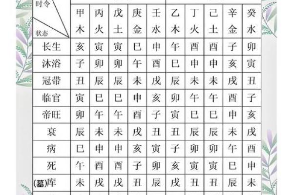 五行八字取名的原则及步骤！看完好名字不愁！