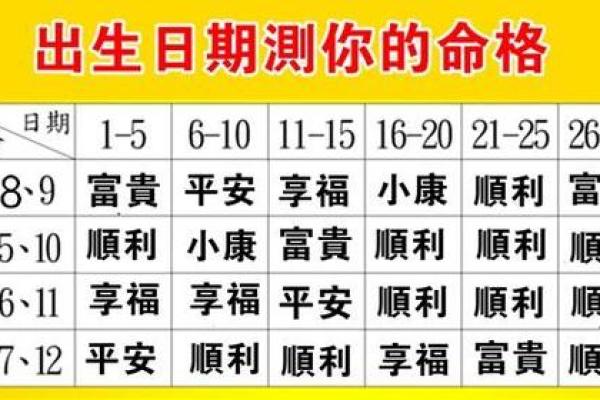 八字算命-详解出生日期的阴阳属性