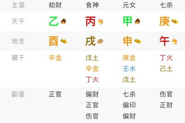 命好必嫁贵夫八字-女命从杀格