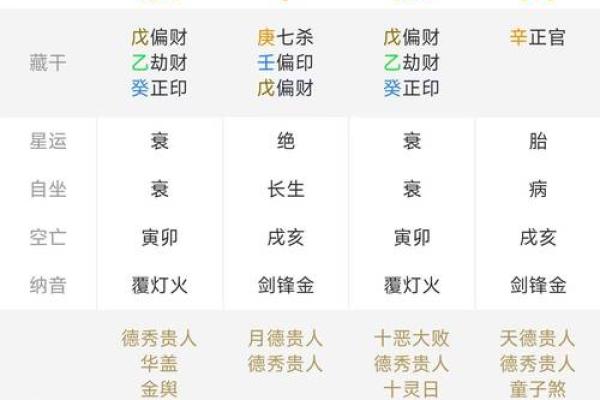 排八字取名