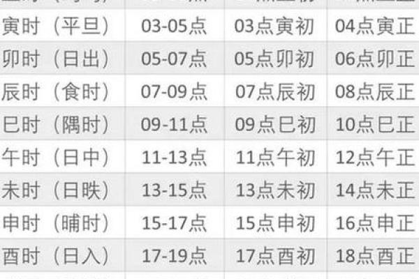 属马人出生时辰八字算命