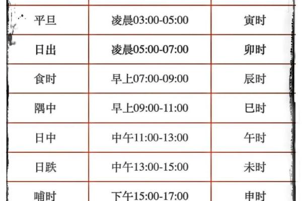属马人出生时辰八字算命