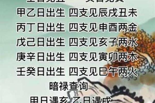 什么八字富贵
