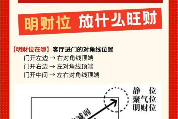 风水镜子放在哪里最旺财财位还是大门
