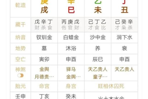 八字财官