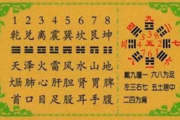 梅花易数如何预测风水吉凶