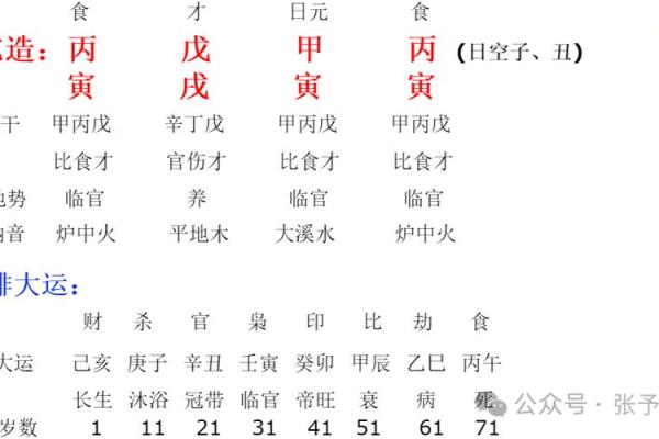 如何通过八字看逆袭，实现人生逆袭？