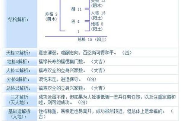 免费姓名测试打分算命,周易测生辰八字取名字