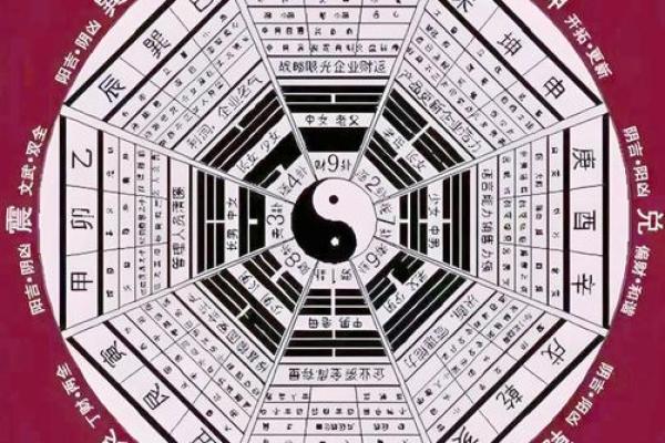 紫薇斗数测姨妈