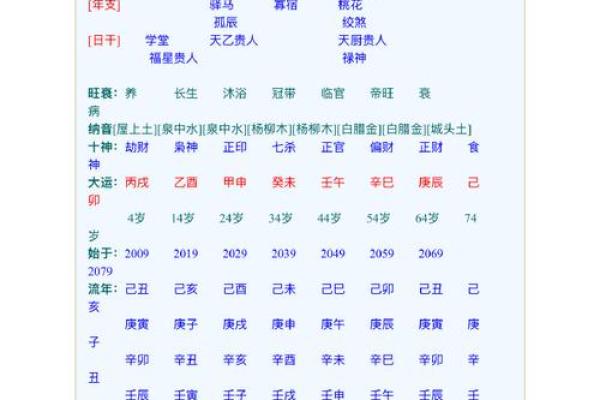 八字情侣名