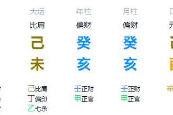 八字劫财正财