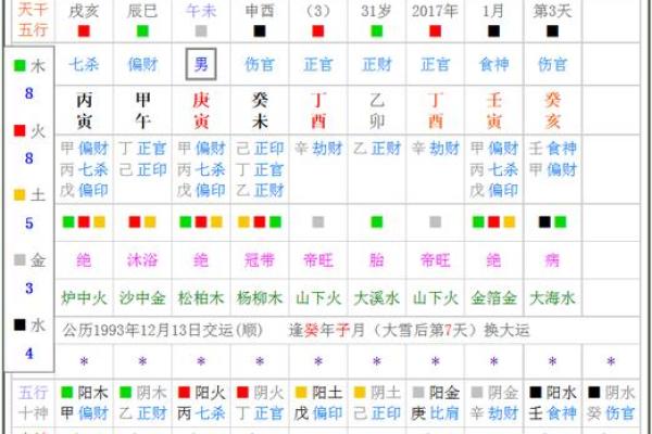 紫薇斗数看同居年份