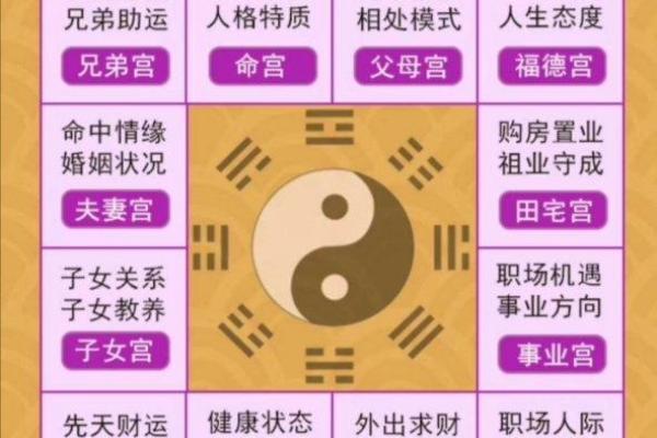 该怎样学批八字（一）八字是什么？