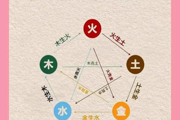 查询八字喜用神