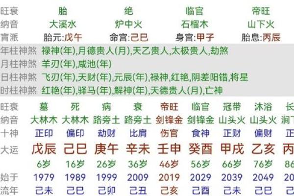 八字夫妻财