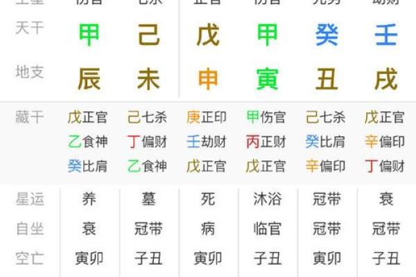 八字财官印俱全的女命