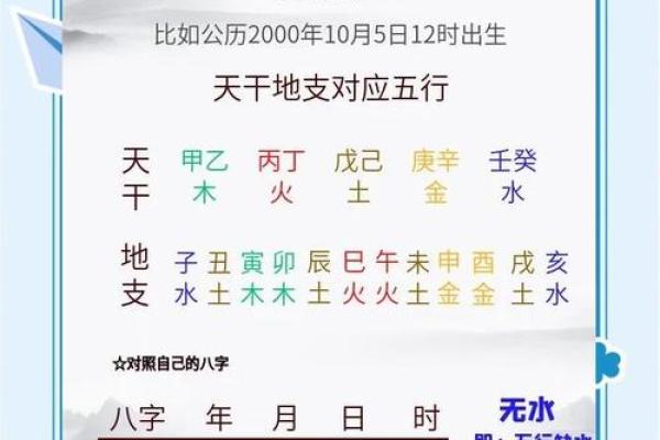 八字匹配