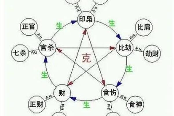 男八字伤官