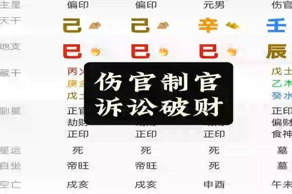 男八字伤官