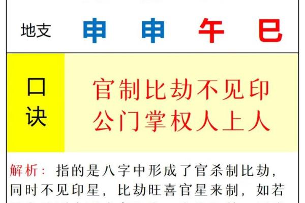 八字中劫
