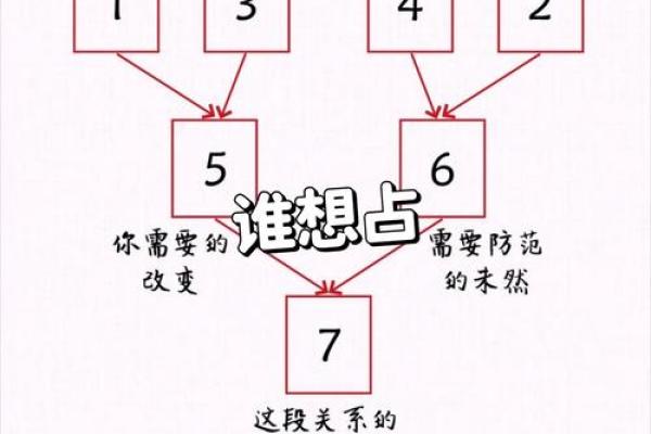 塔罗测试年底是否会闪婚