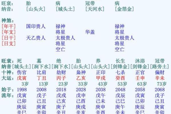 分析八字