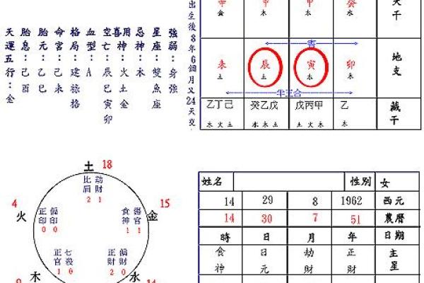 合八字婚配配对测算