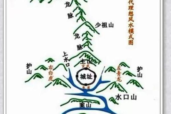 如何看墓地风水的好坏吉凶